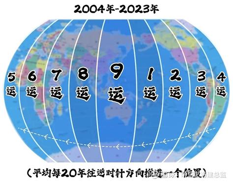 九运过后是什么|风水九运过后又是什么运？三元九运时间对照表帮您揭晓